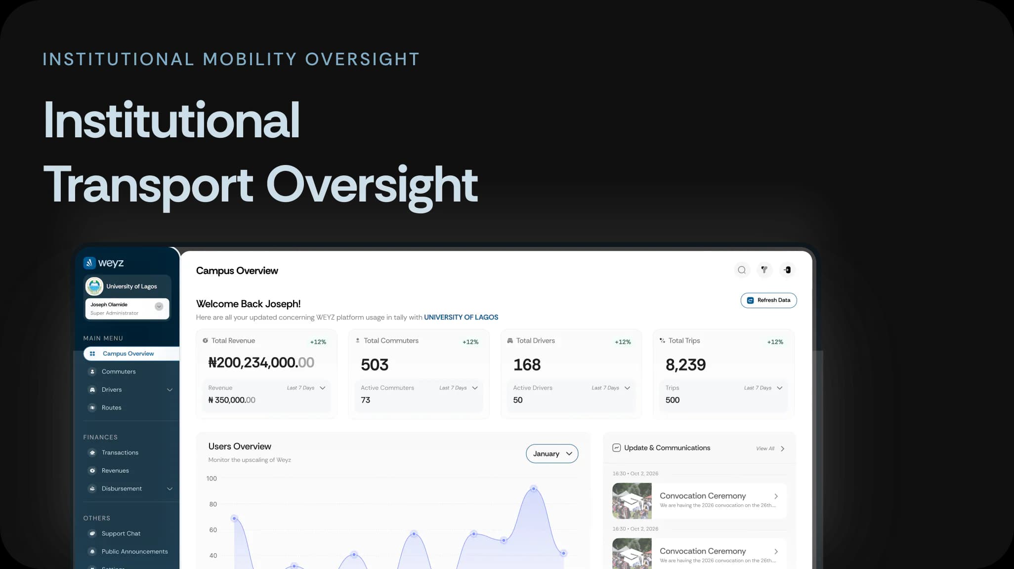 Institutional Transport Oversight — admin dashboard with revenue, drivers, and trip metrics